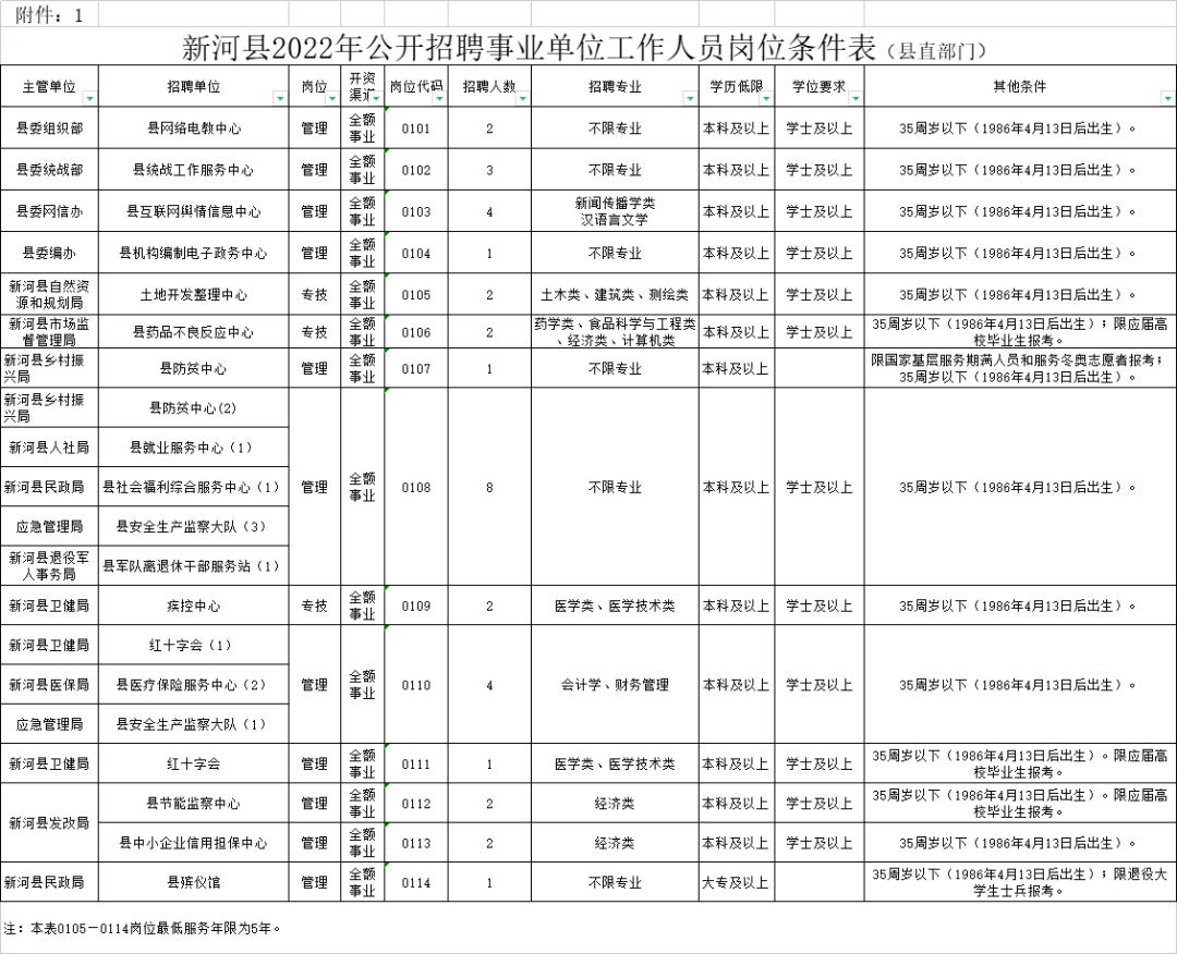 邢臺最新招聘動態(tài)，把握機遇，共創(chuàng)未來